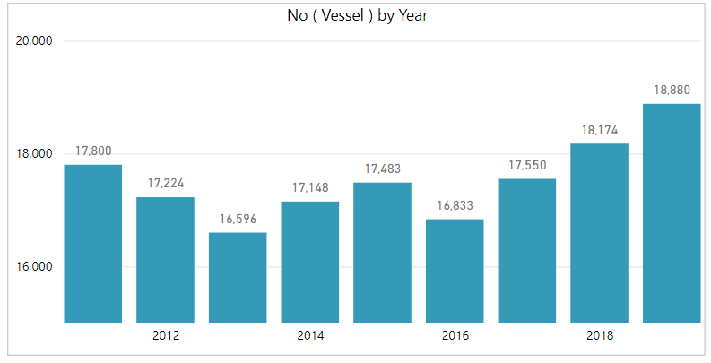 Liczba statków przepływających przez Kanał Sueski w latach 2011-2019
