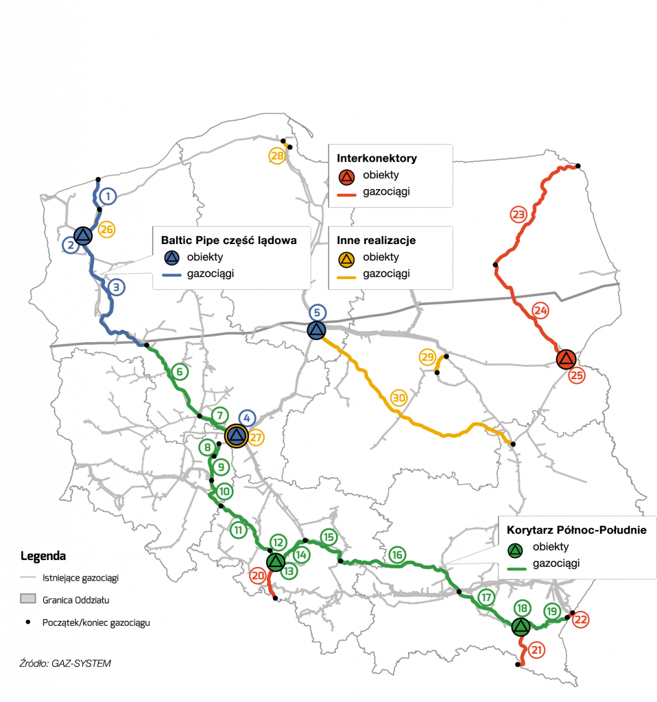 Gazociągi w Polsce