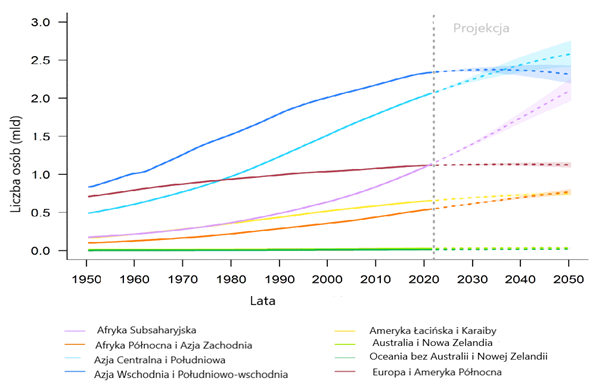 Kryzys demograficzny