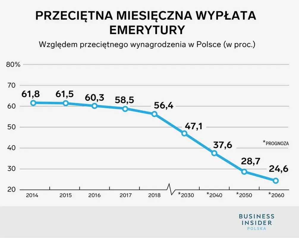 Kryzys demograficzny